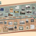 Freedom’s Frontier Timeline – Side 2