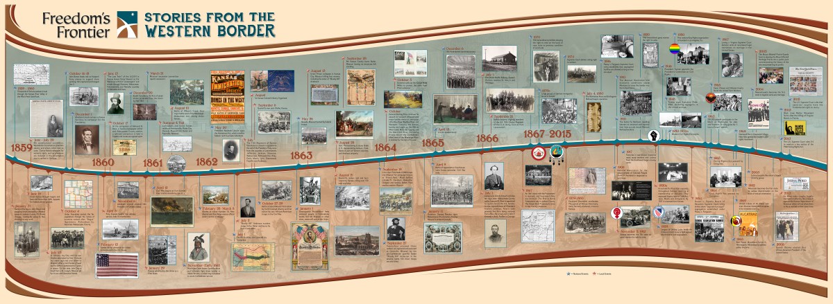 Freedom's Frontier Timeline - Side 2