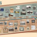 Freedom’s Frontier Timeline – Side 2